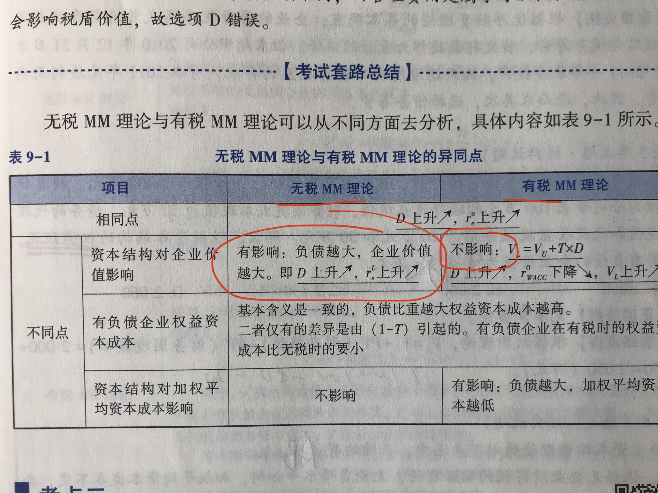 老师,有税mm下资本结构中负债比率越大企业价值越大吗-高顿问答