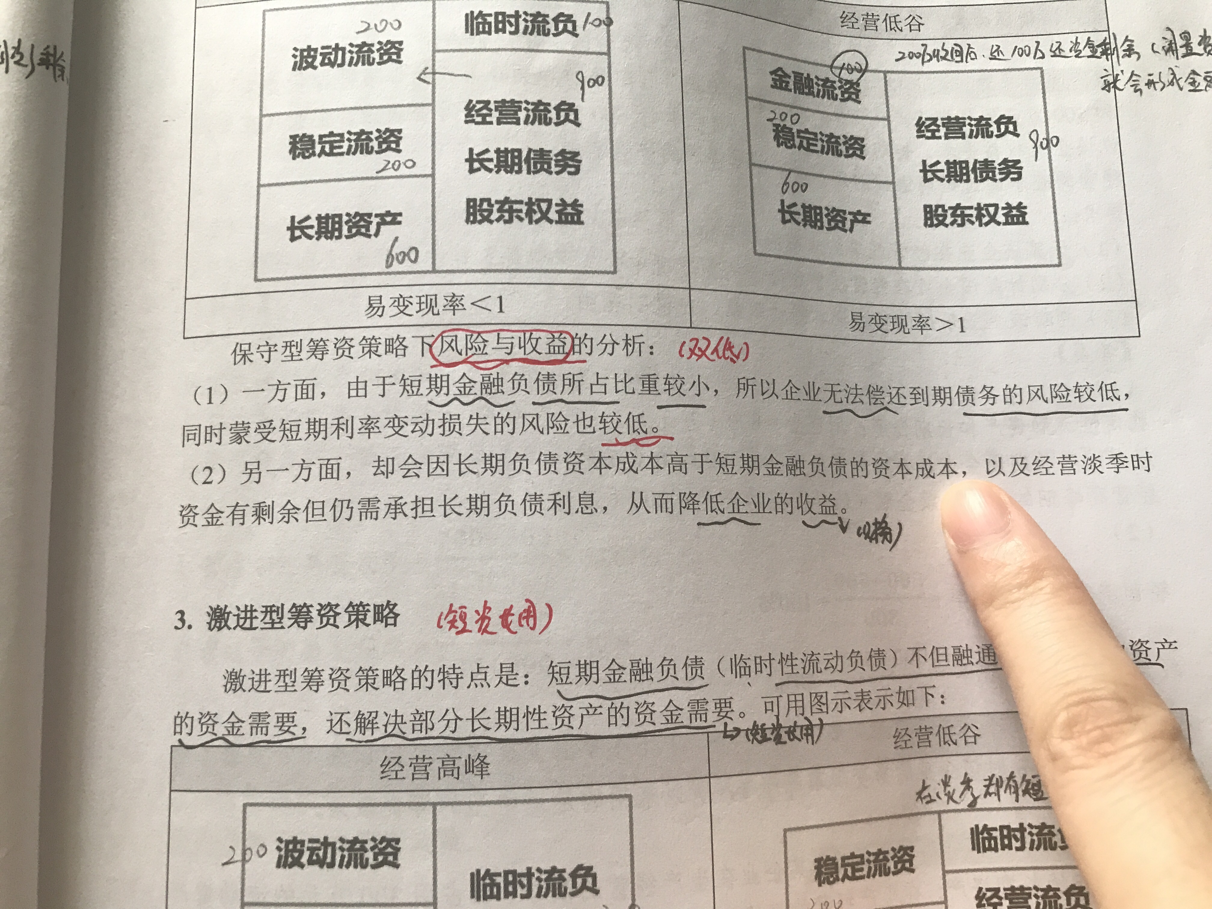 图二说应是激进型筹资策略资本成本大于保守型的,是否不应选a?