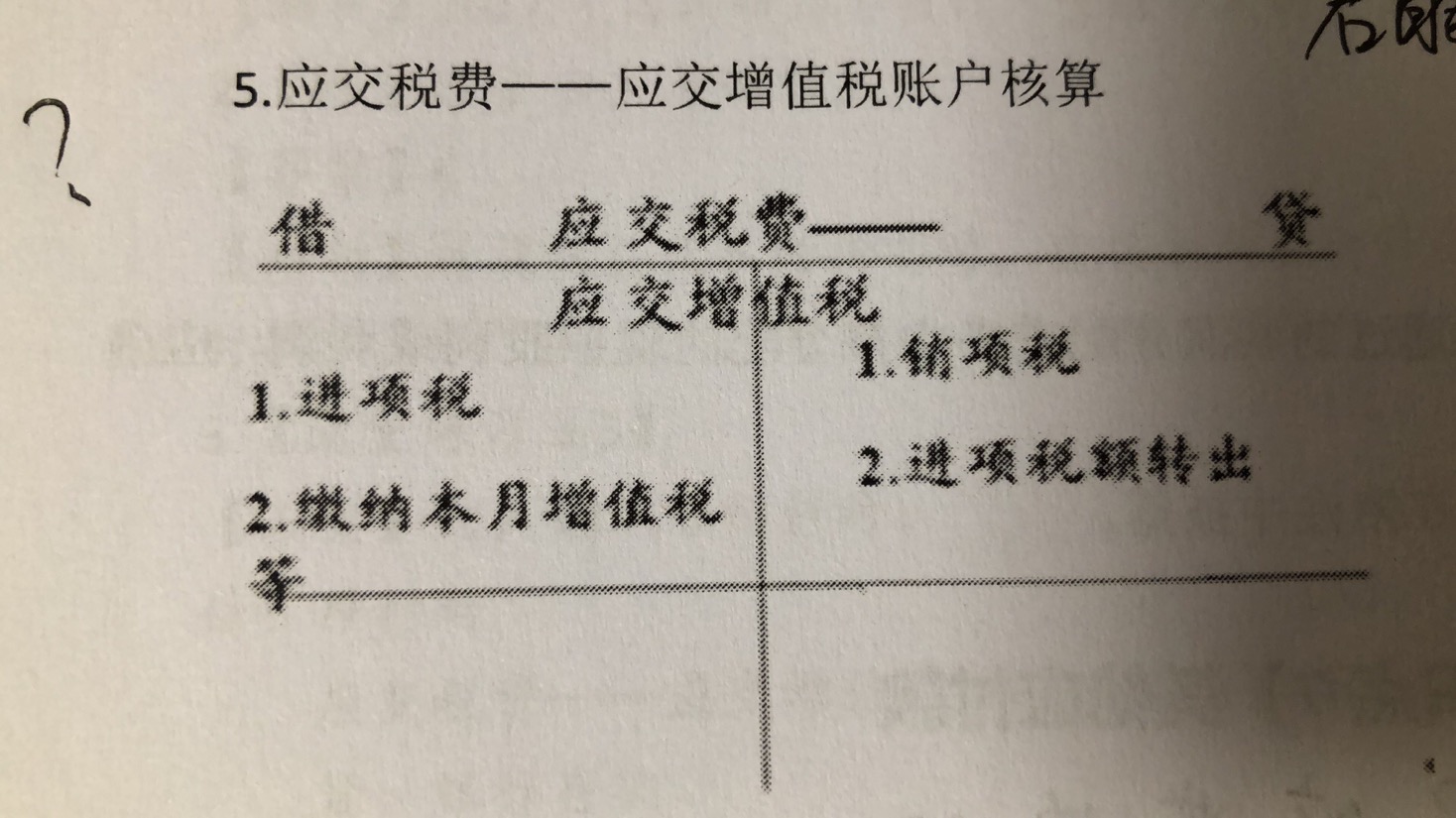 进项税在借方,销项税在贷方,两边科目表达的含义是什么?