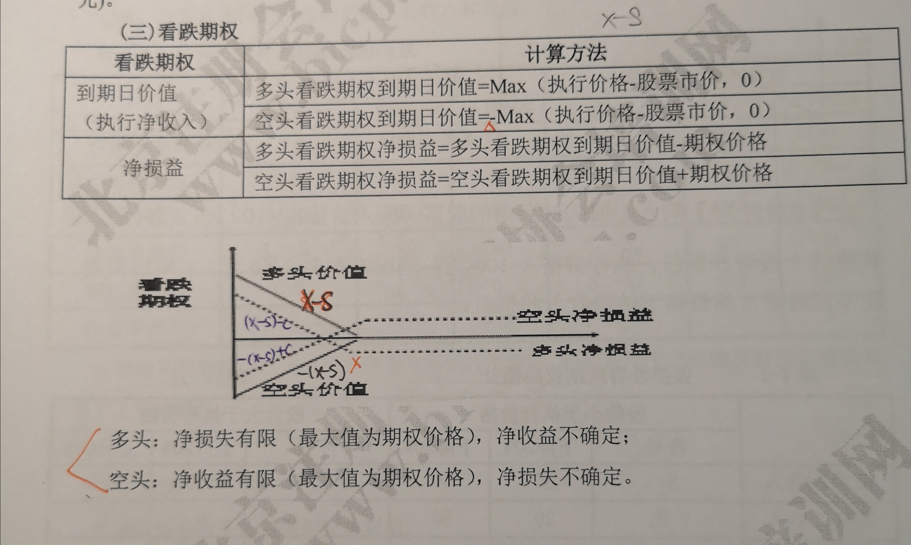 买入看跌期权的净收入和净损益的公式和第1题cd不同吧?