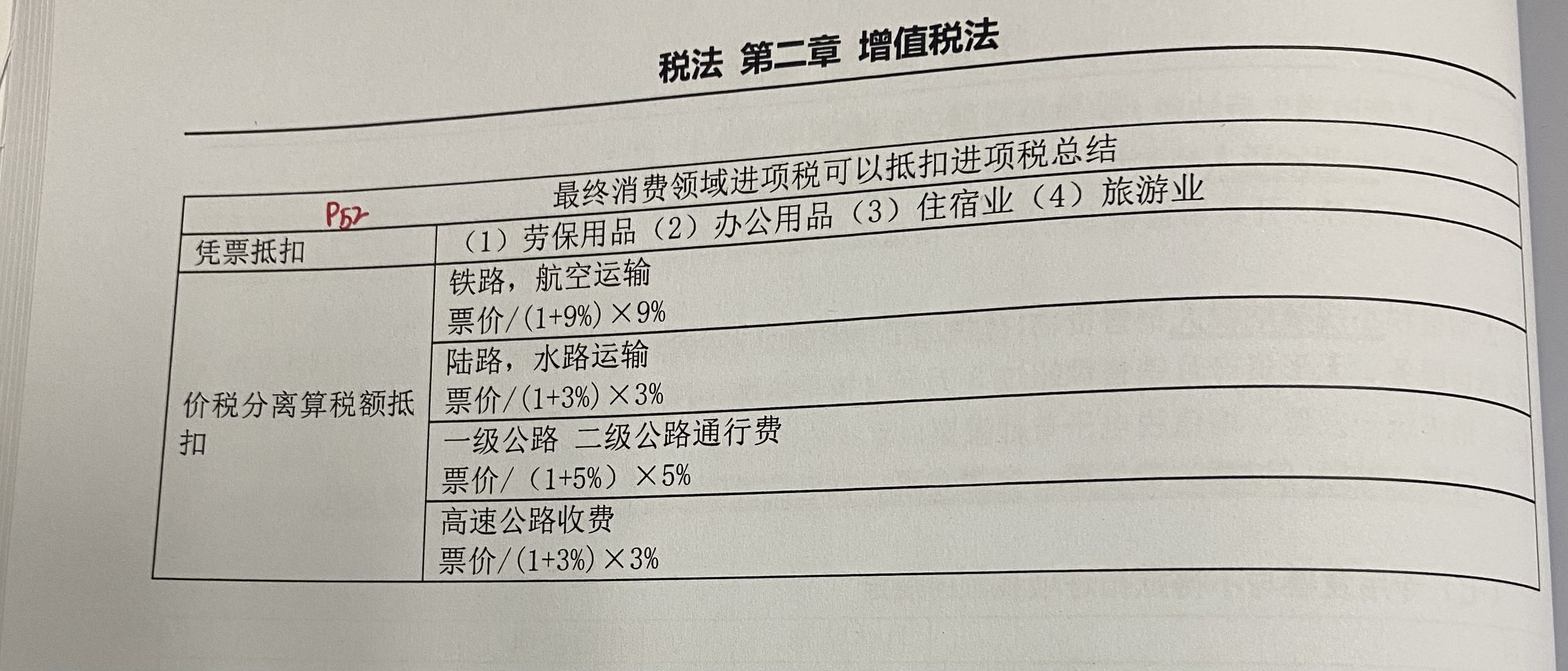 购进的旅客运输服务进项税不得抵扣是专门指专票不能抵扣吗?