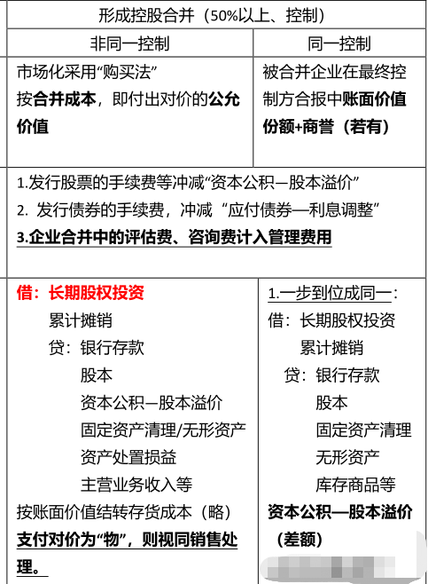 非货币性资产取得同控或非同控的长期股权投资的分录和计量是各是