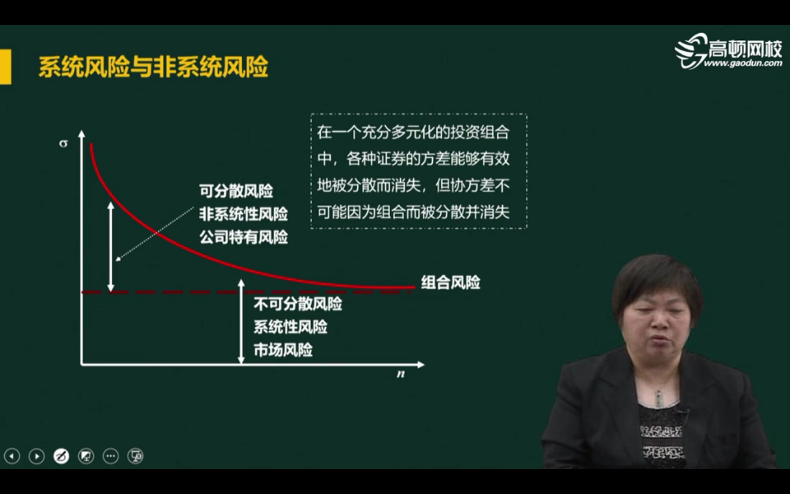 这图中公司不可分散风险的箭头是否画错了?