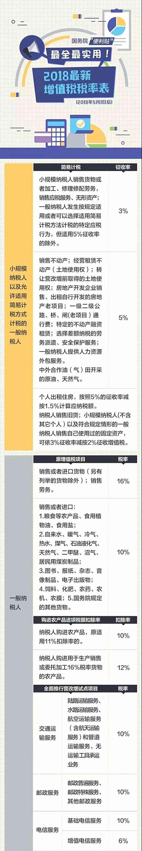 增值税税率表2018