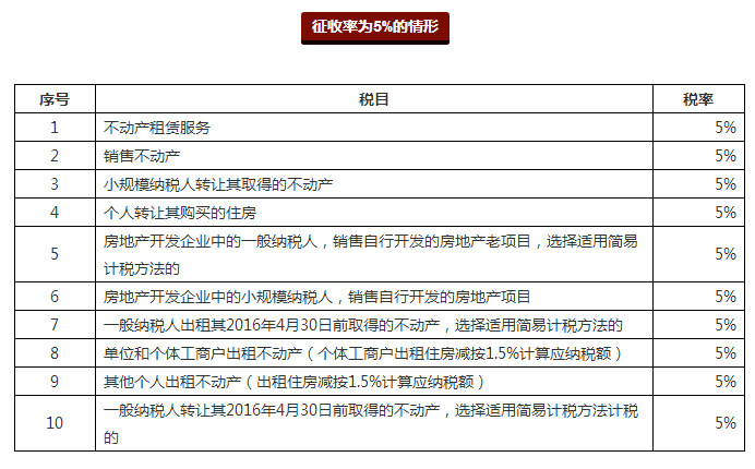 【收藏】增值税10种5%征收率表