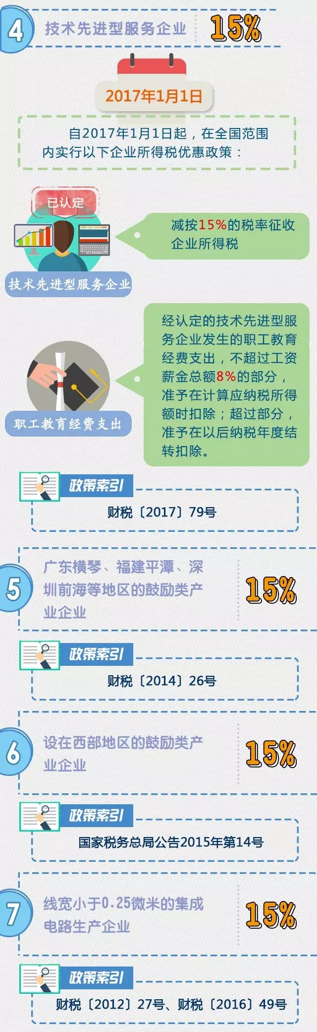 2018企业所得税税率一览表2