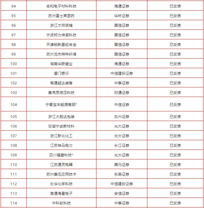 2018年最新ipo排队企业