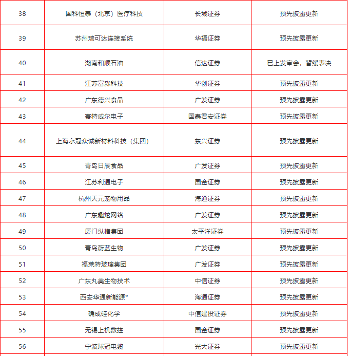 2018年最新ipo排队企业