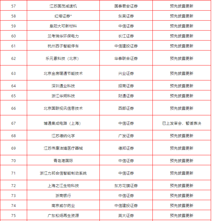2018年最新ipo排队企业