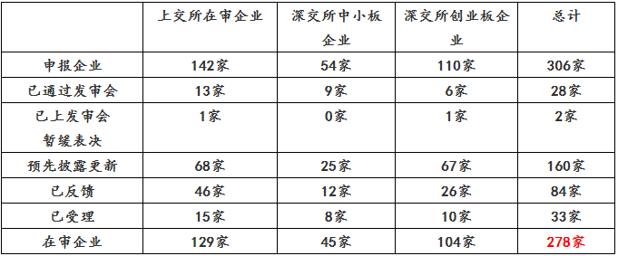2018证监会ipo最新排名