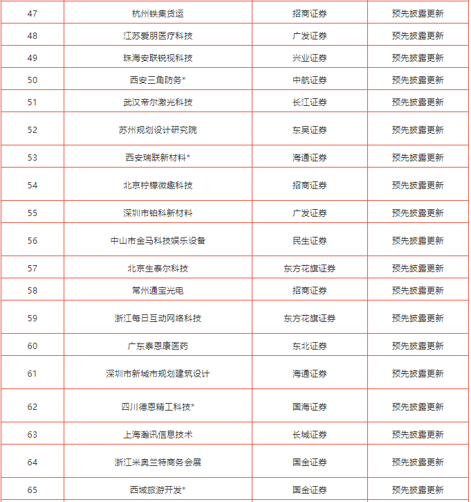 2018年最新ipo排队企业