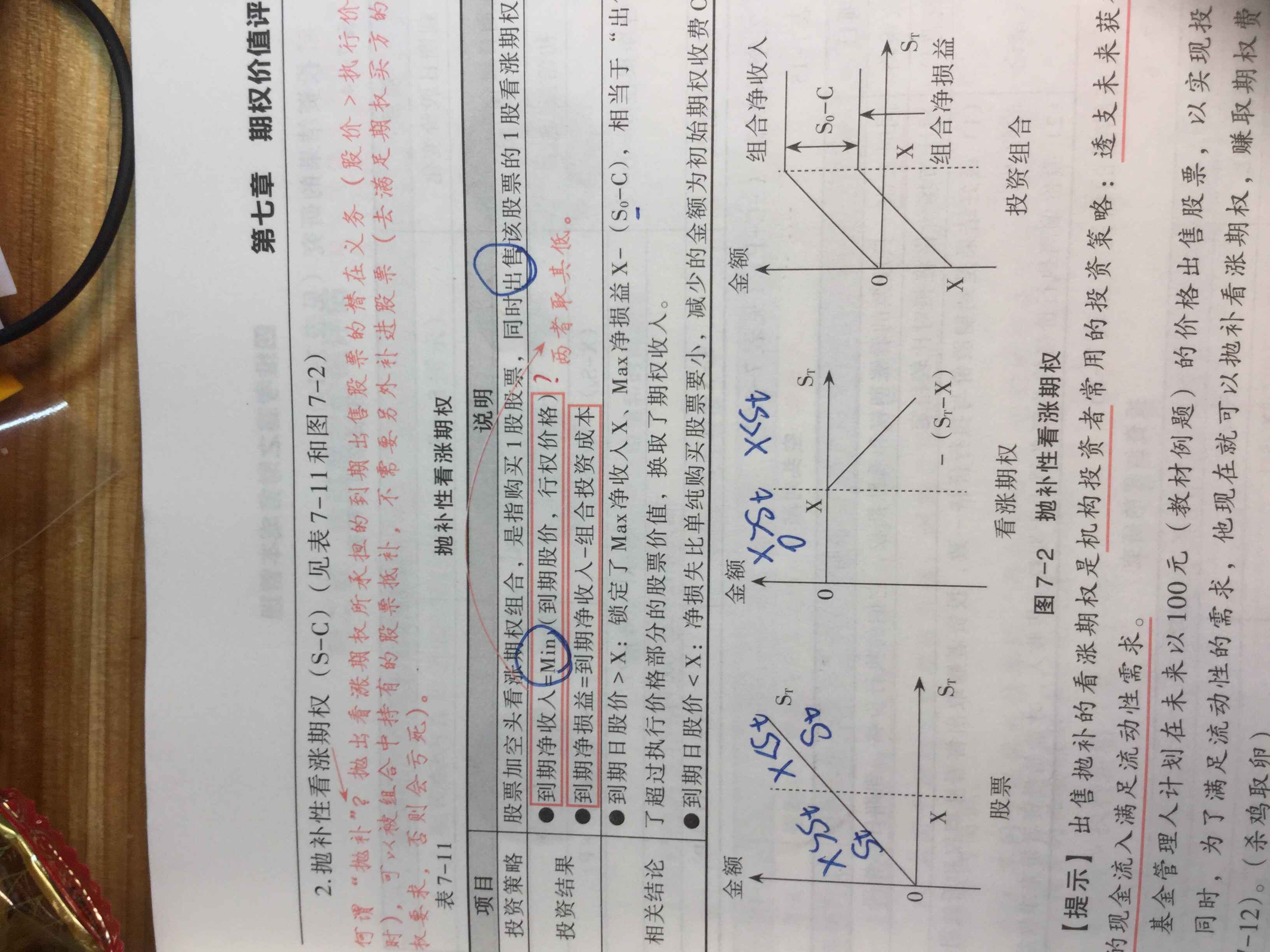 保护性看跌期权到期净收入和抛补性看涨期权到期净收入公式不理解啊?