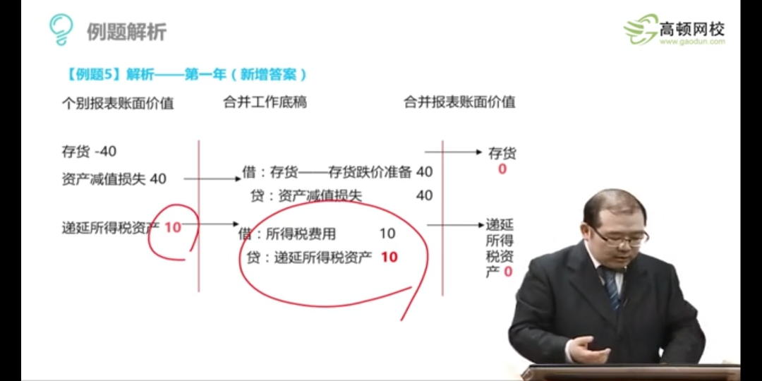 内部交易存货抵消分录 ,为什么不考虑个报提减值准备呢?
