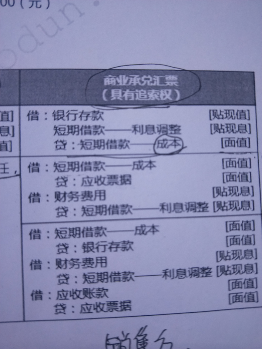 商业承兑汇票贴现分录 商业承兑汇票贴现分录