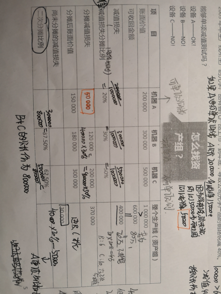 资产组账面价值 资产组账面价值
