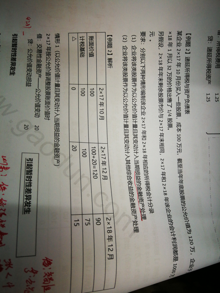 无形资产递延所得税费用 无形资产递延所得税费用