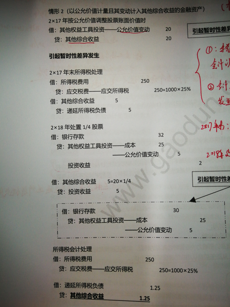 无形资产递延所得税费用 无形资产递延所得税费用