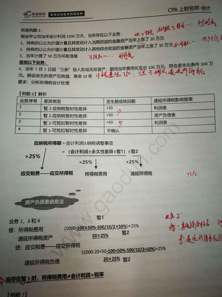 无形资产递延所得税费用 无形资产递延所得税费用