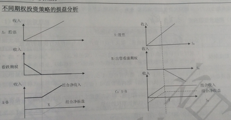 抛补性看涨期权为什么不能说锁定最低净收入和最低净损益