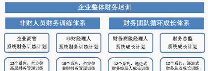 爱游戏什么是公司体系内训？(图1)