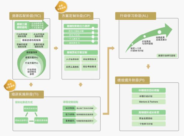 爱游戏什么是公司体系内训？(图3)