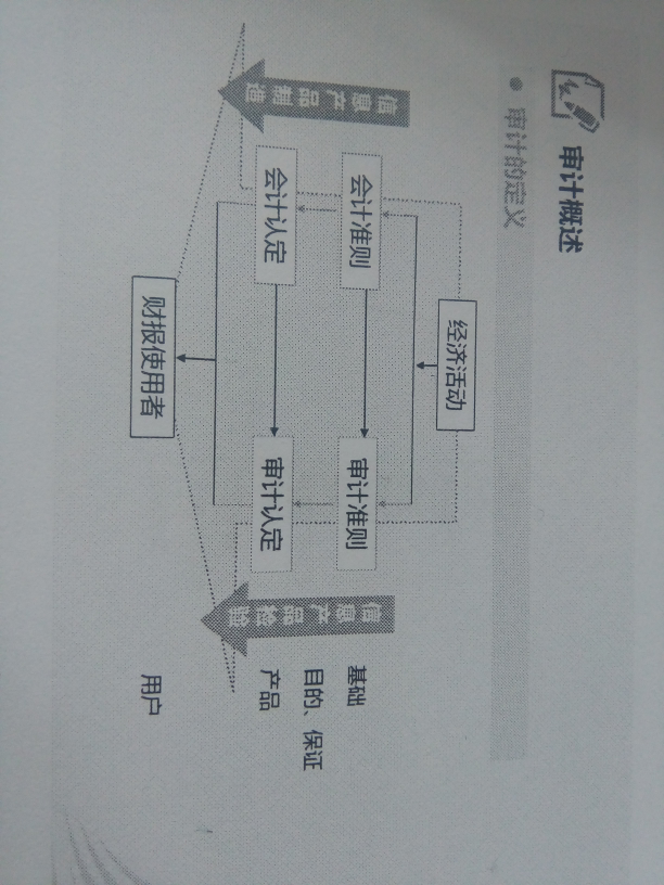 財(cái)務(wù)報(bào)表