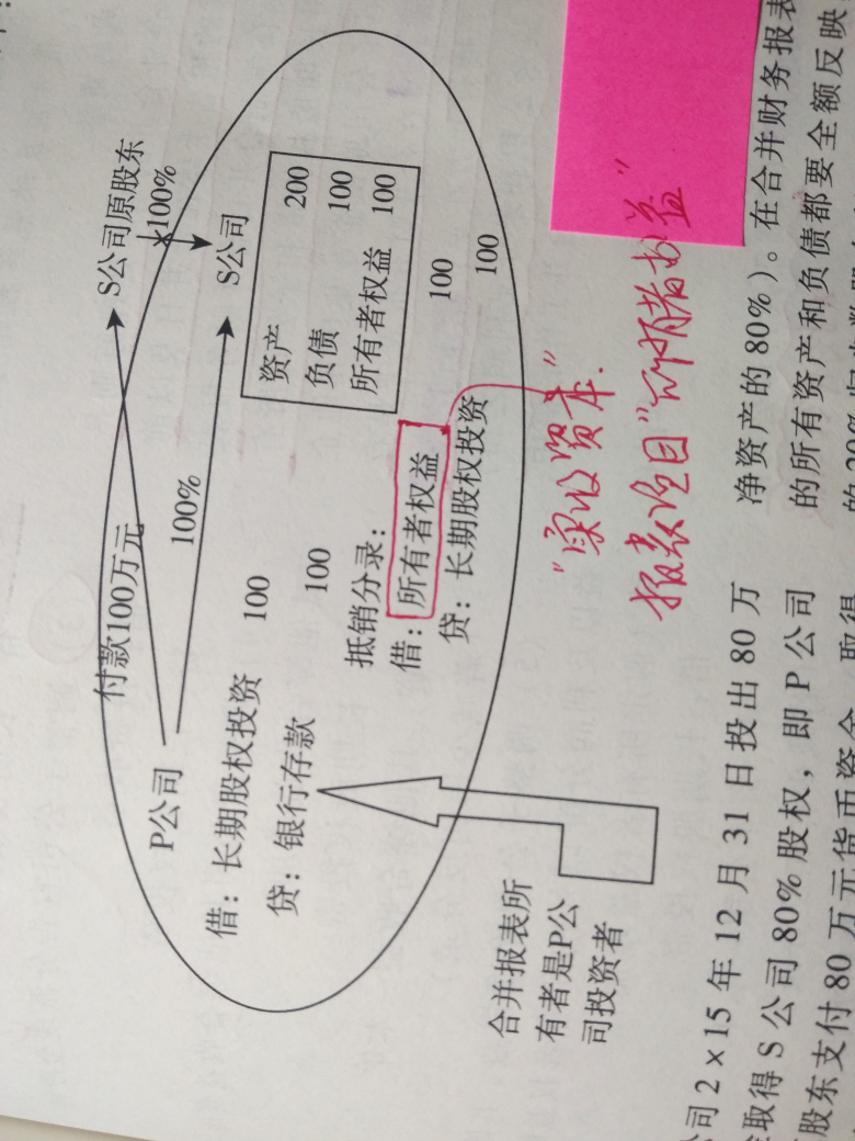 合并報表