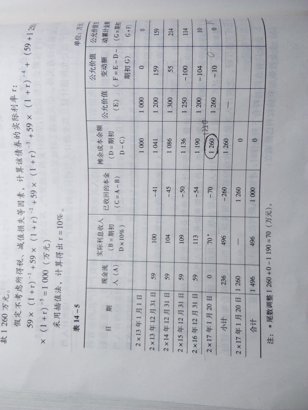 营业利润