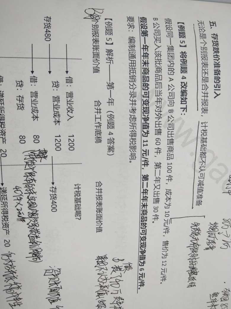 合并財務(wù)報表