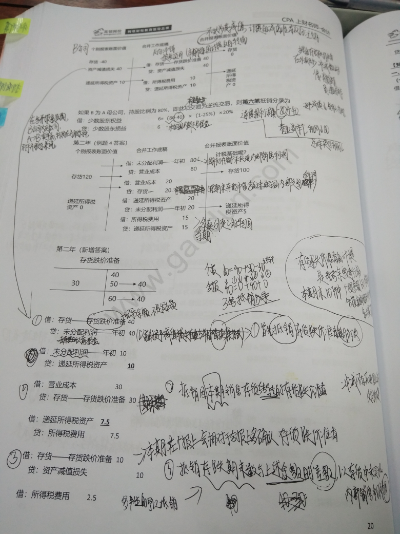 合并財務(wù)報表