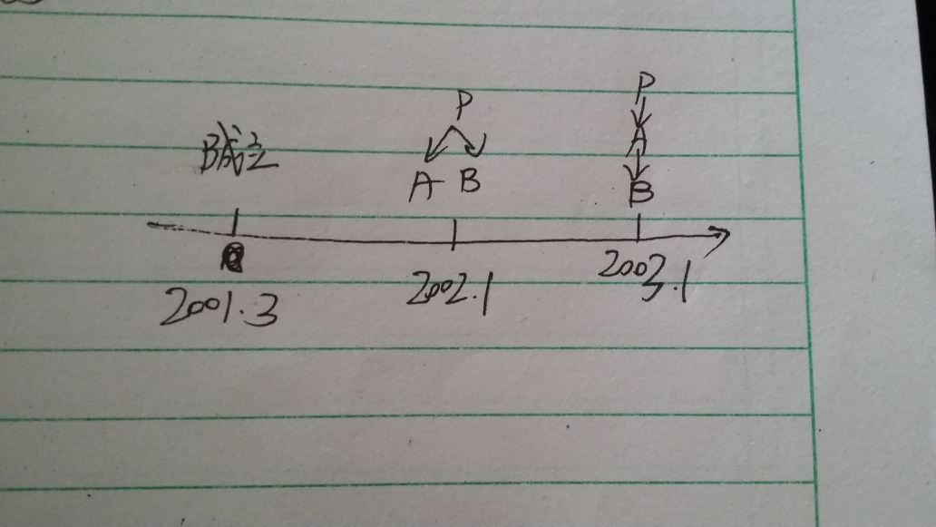 權(quán)益類科目