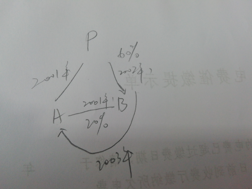 會(huì)計(jì)分錄