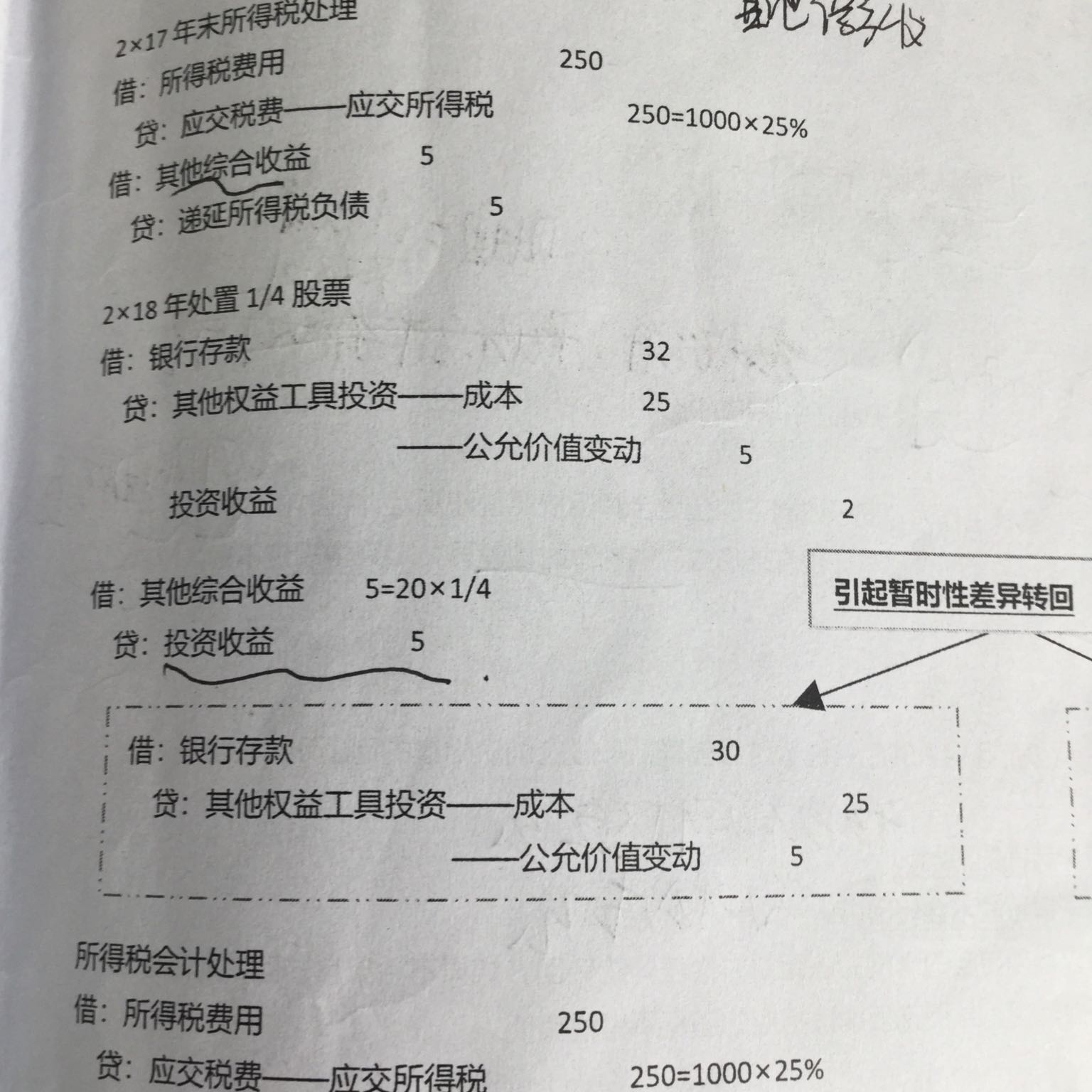 损益