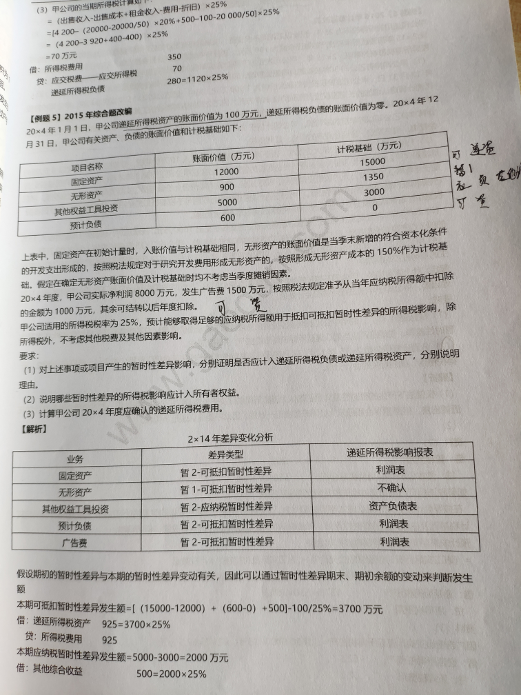 遞延所得稅