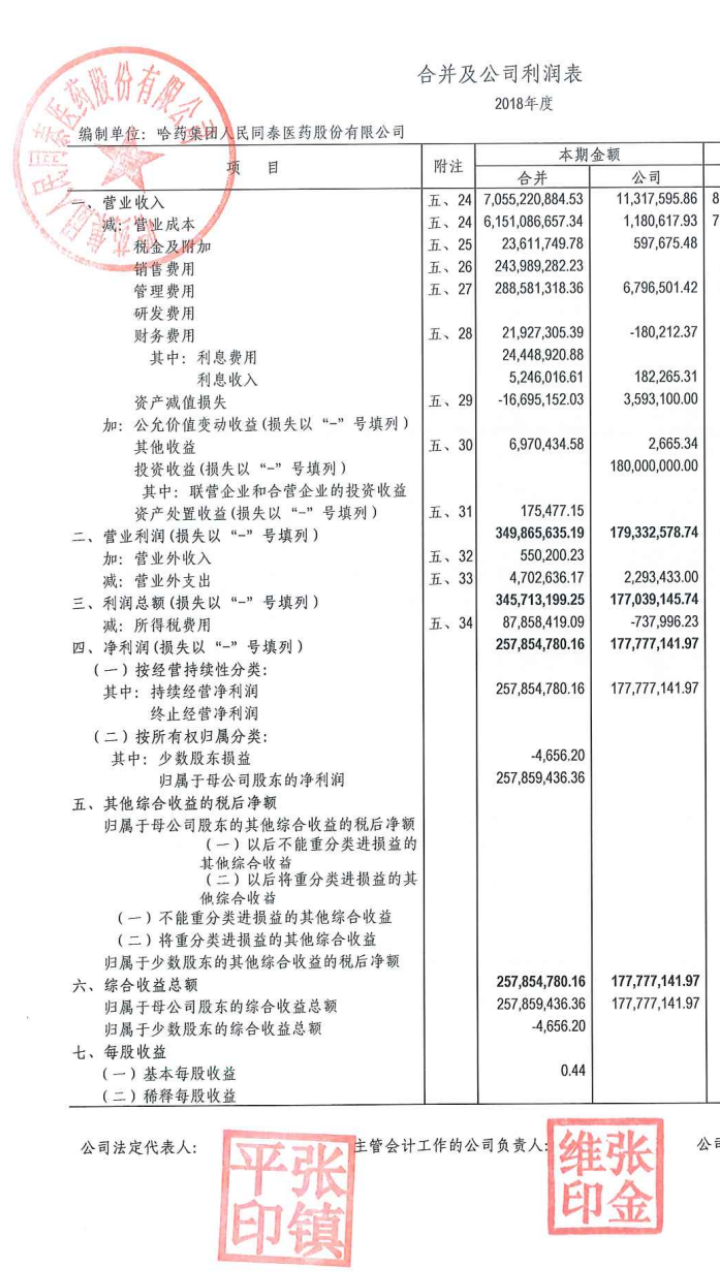營業利潤