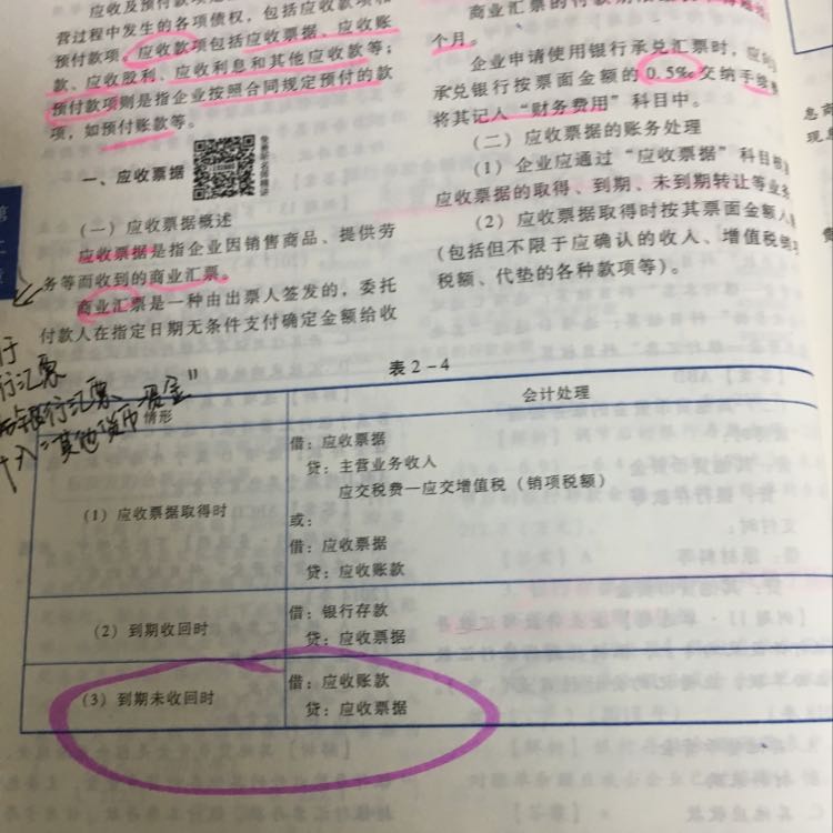 會計分錄