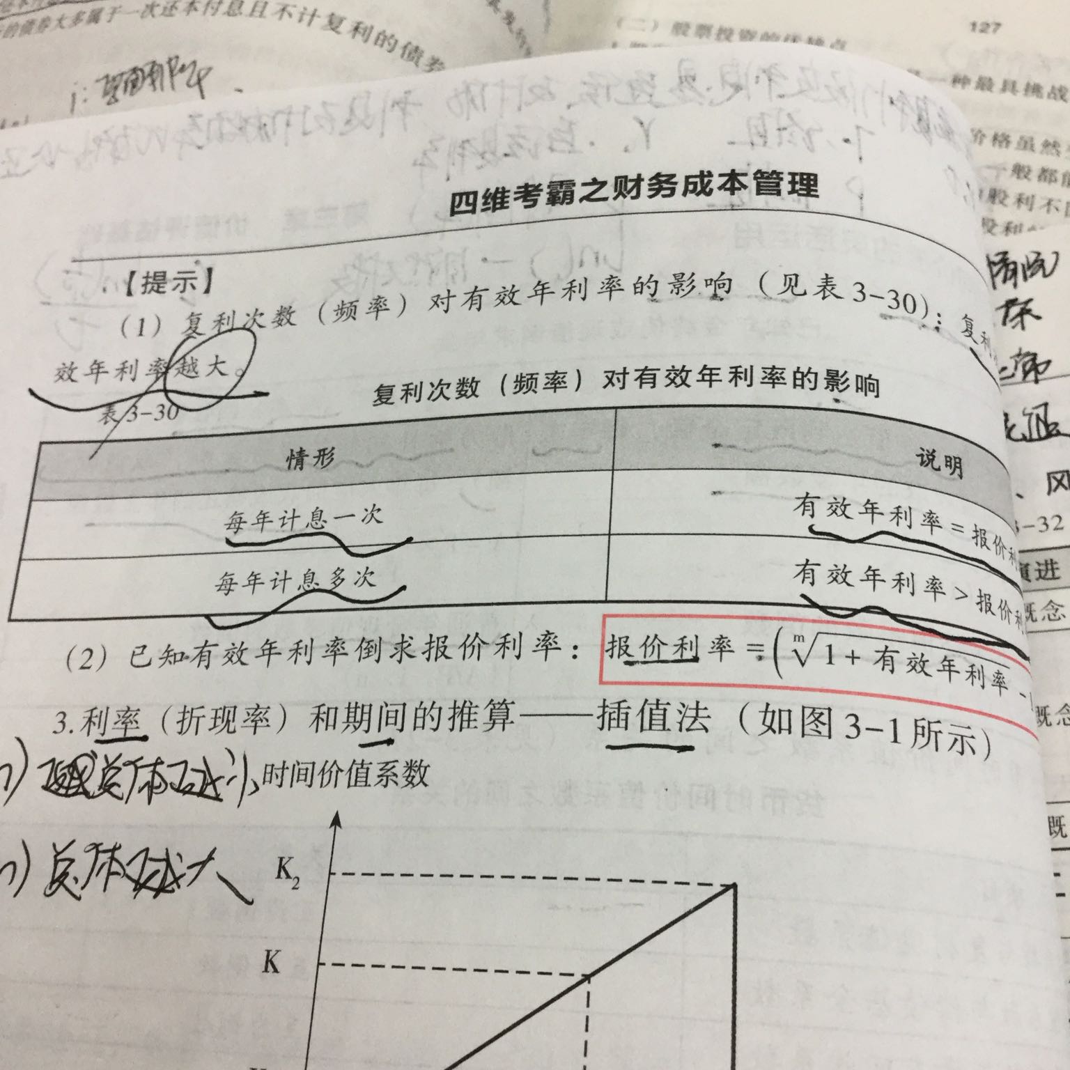 年利率