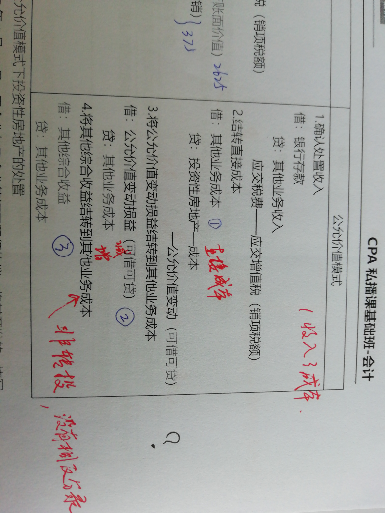 金额