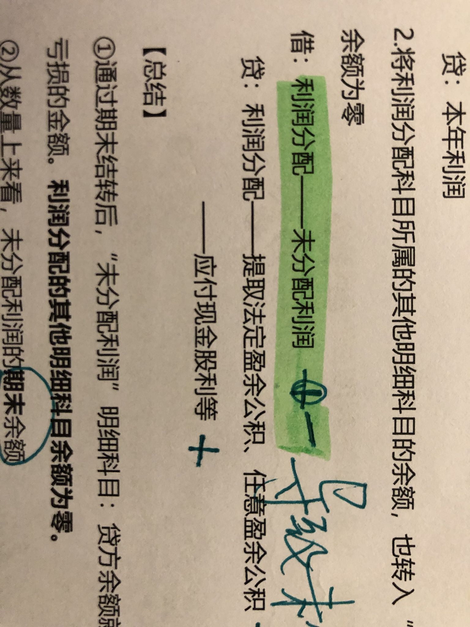 未分配利润