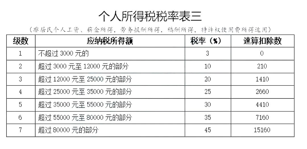 個(gè)人所得稅