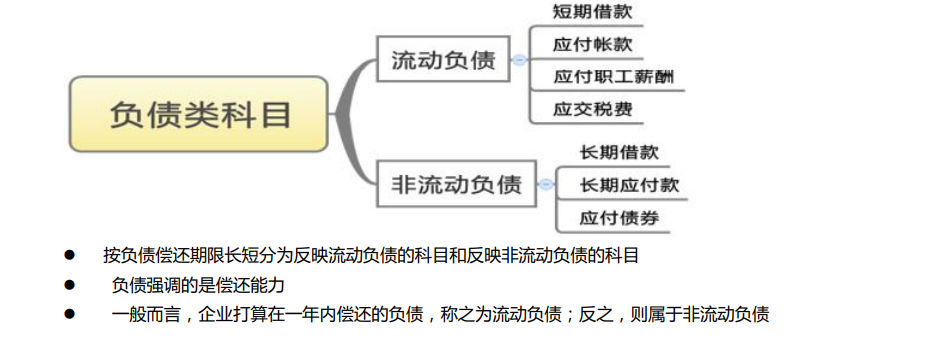 會(huì)計(jì)視頻