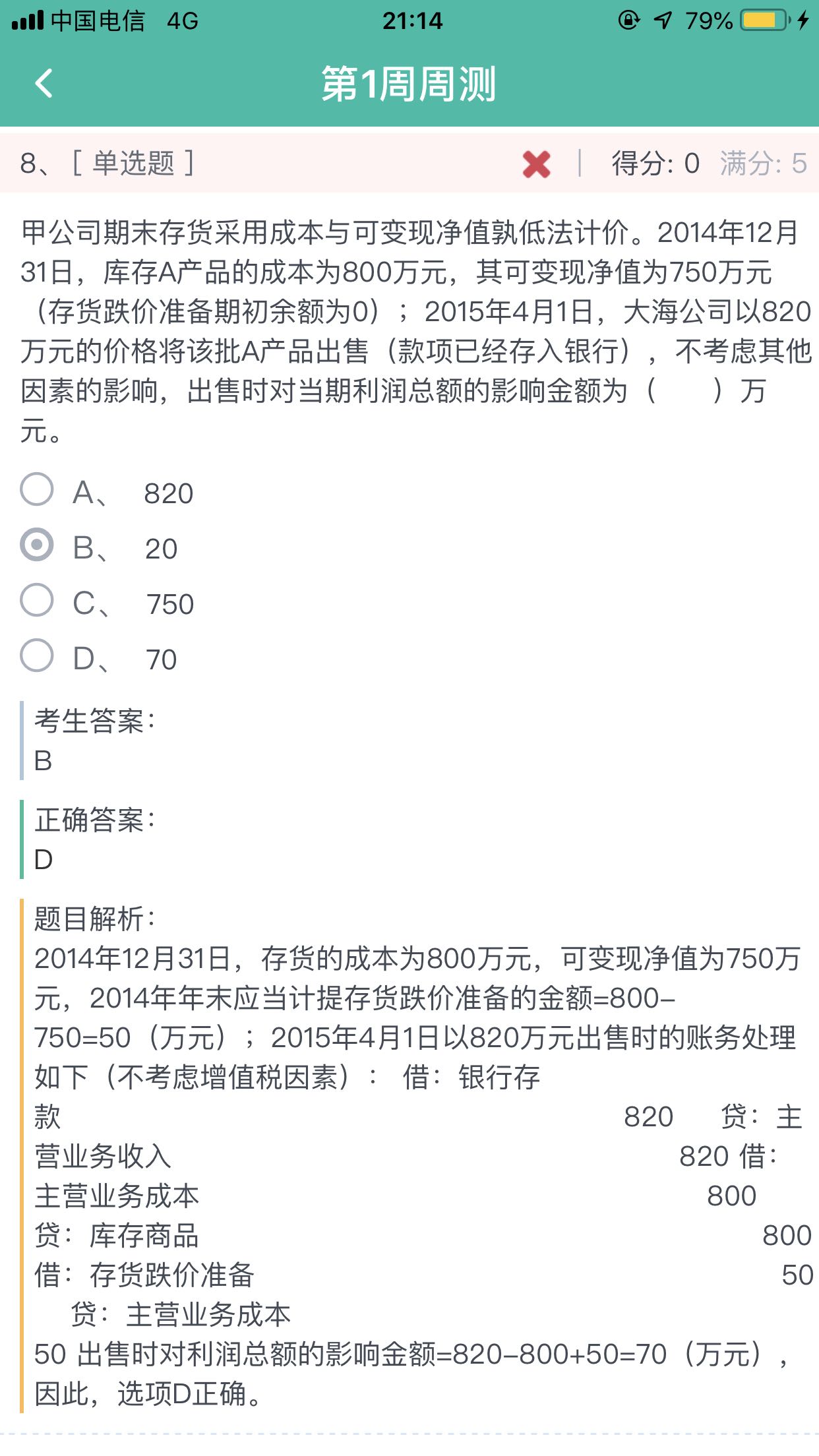 利润总额