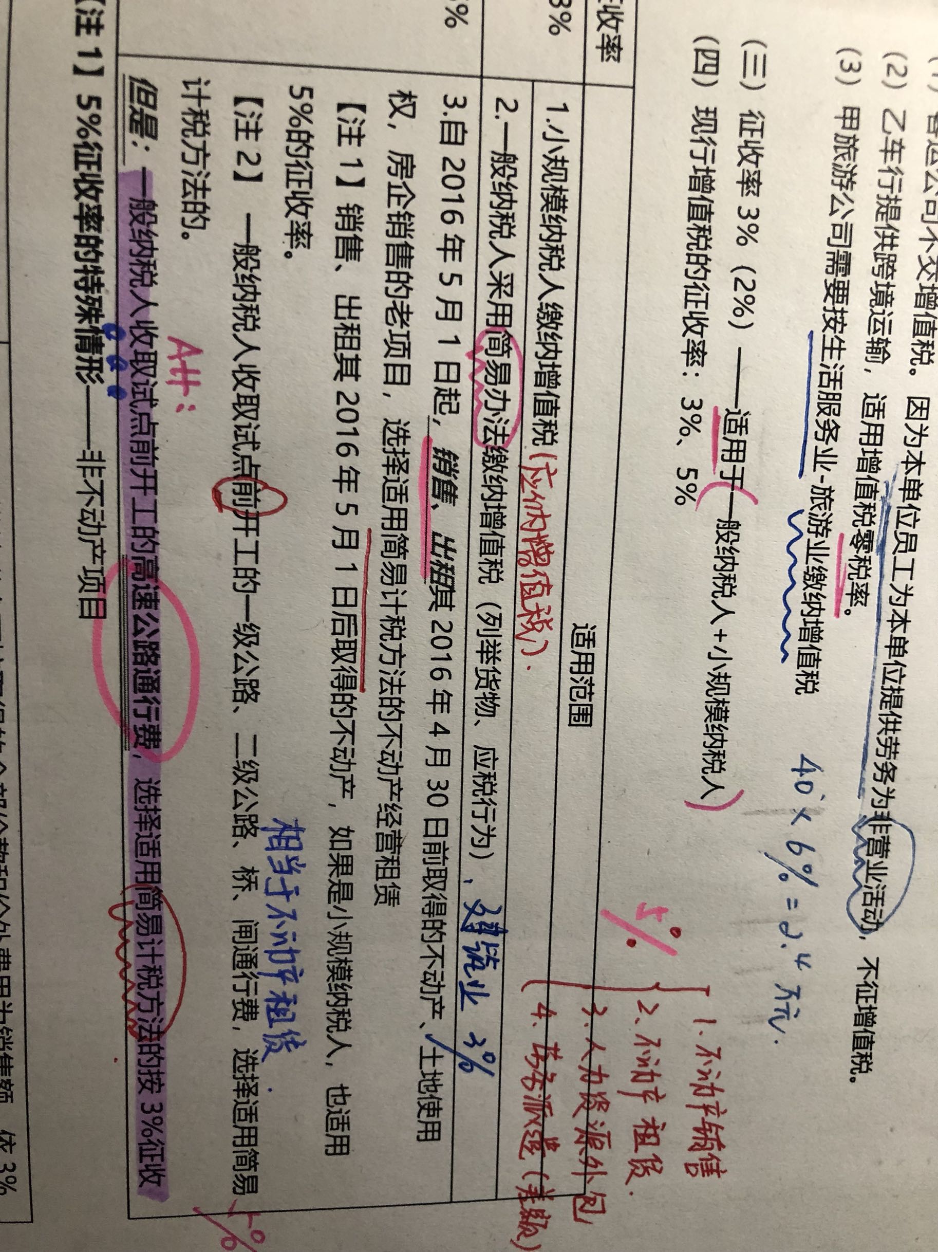 高速公路通行费