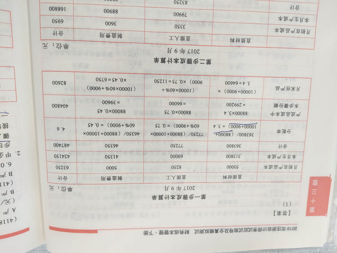 分配率