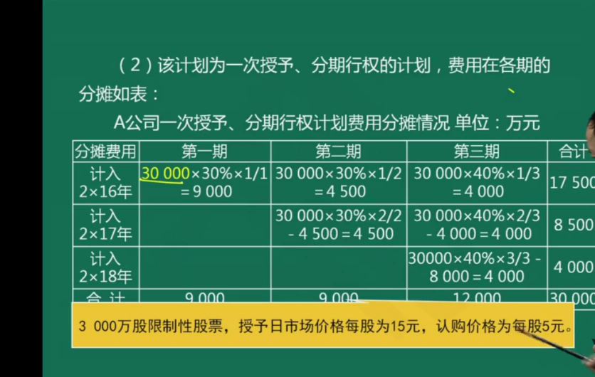 財(cái)務(wù)費(fèi)用