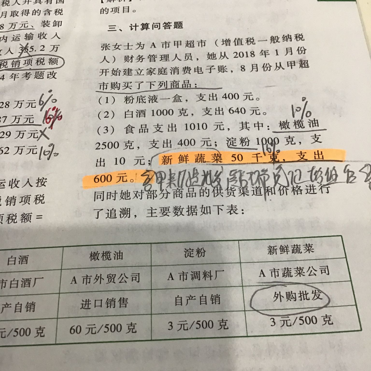 增值稅會計