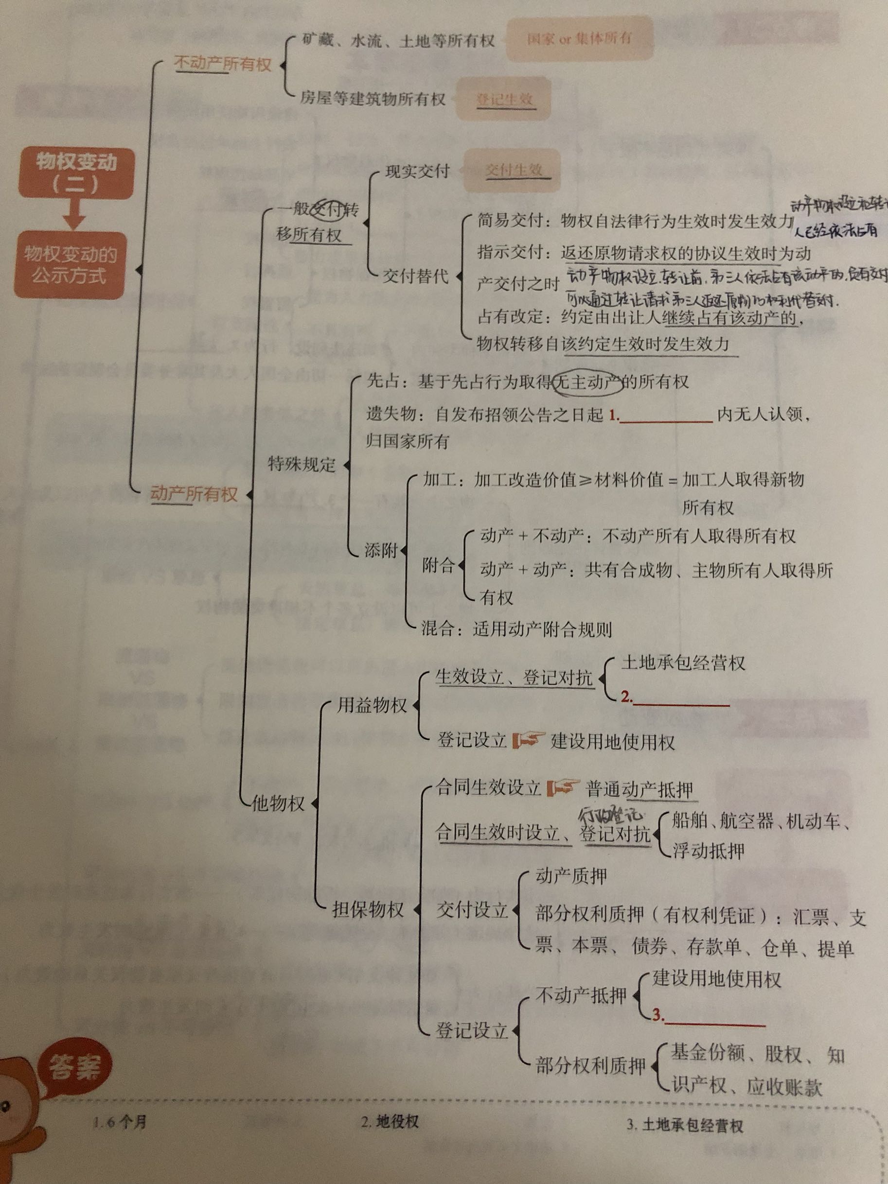 物權(quán)變動