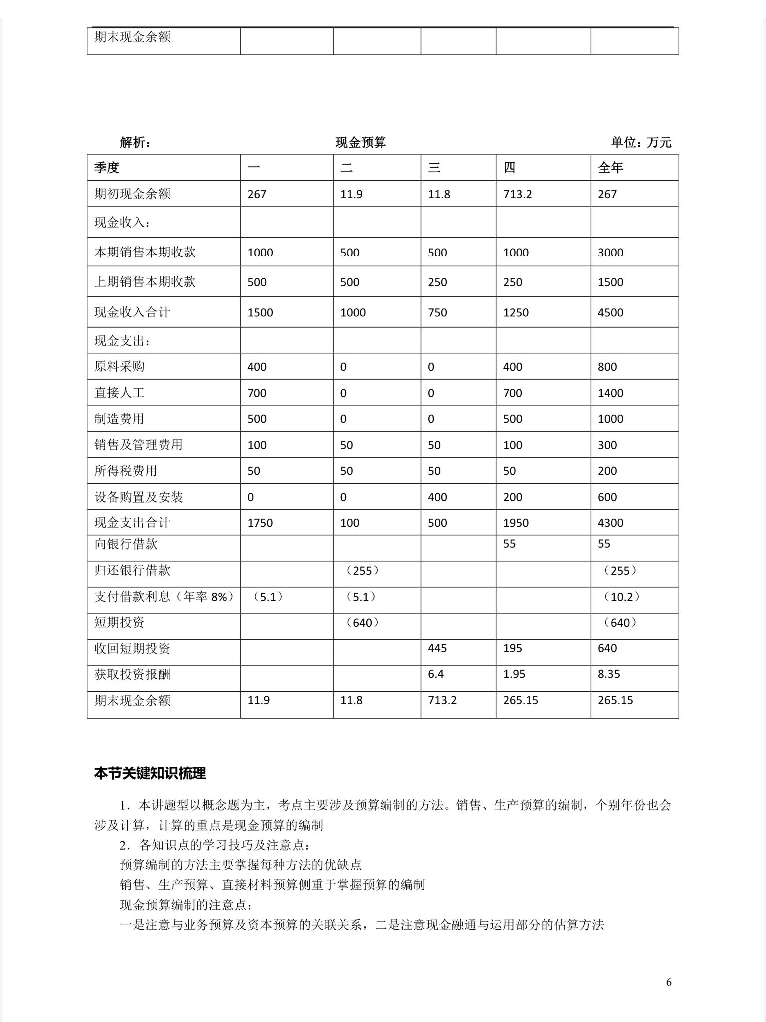 利息費(fèi)用