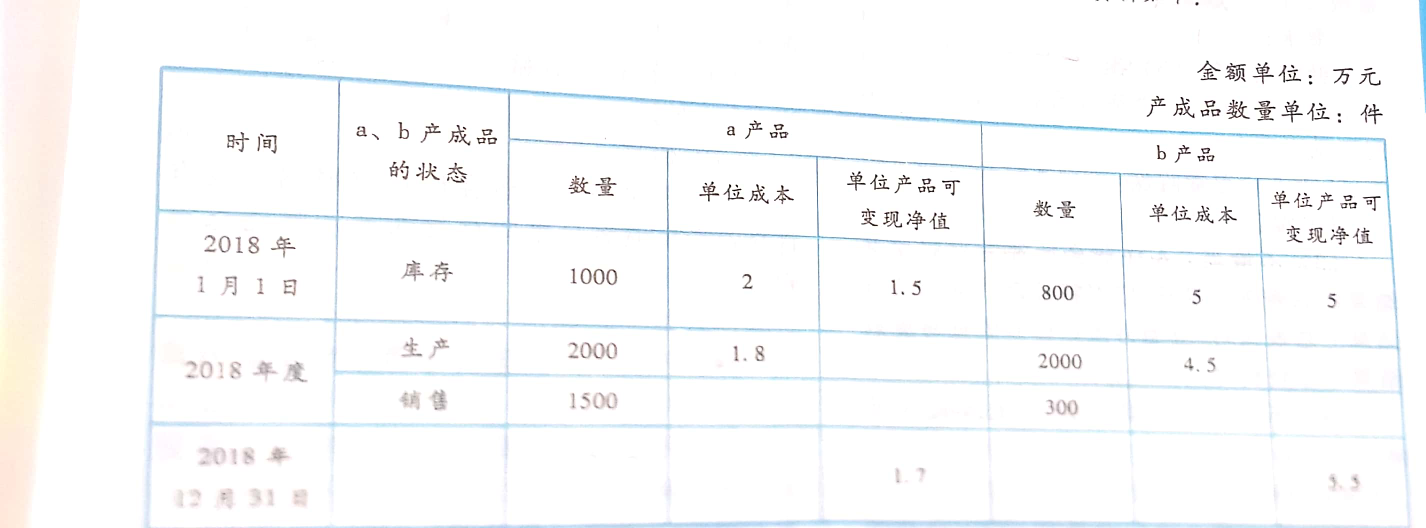 會(huì)計(jì)acca