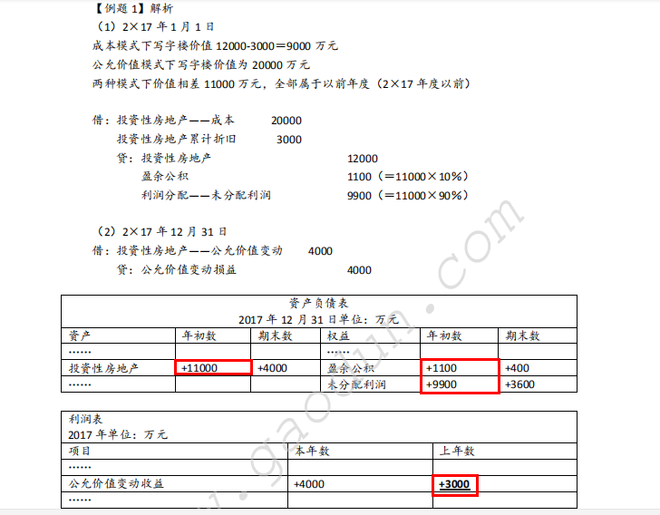 會計政策